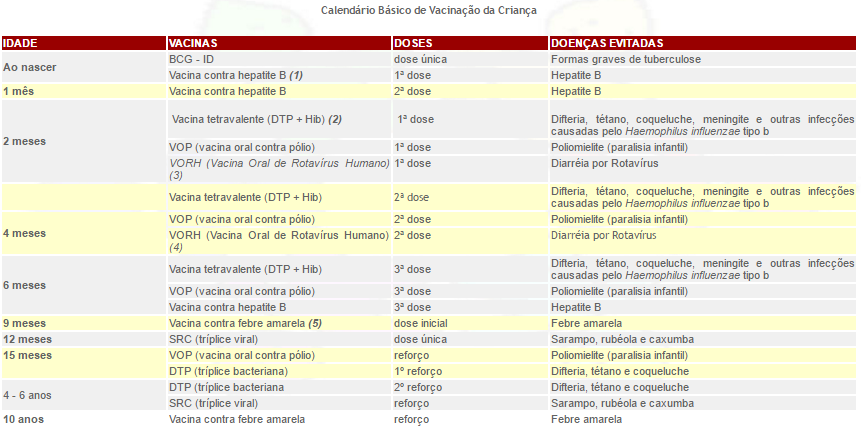 CALENDARIO BASICO DE VACINAÇÃO DE CRIANAS