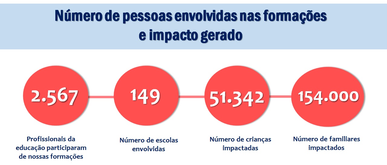 projecao-de-impacto