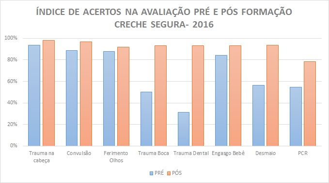 indice-acertos2