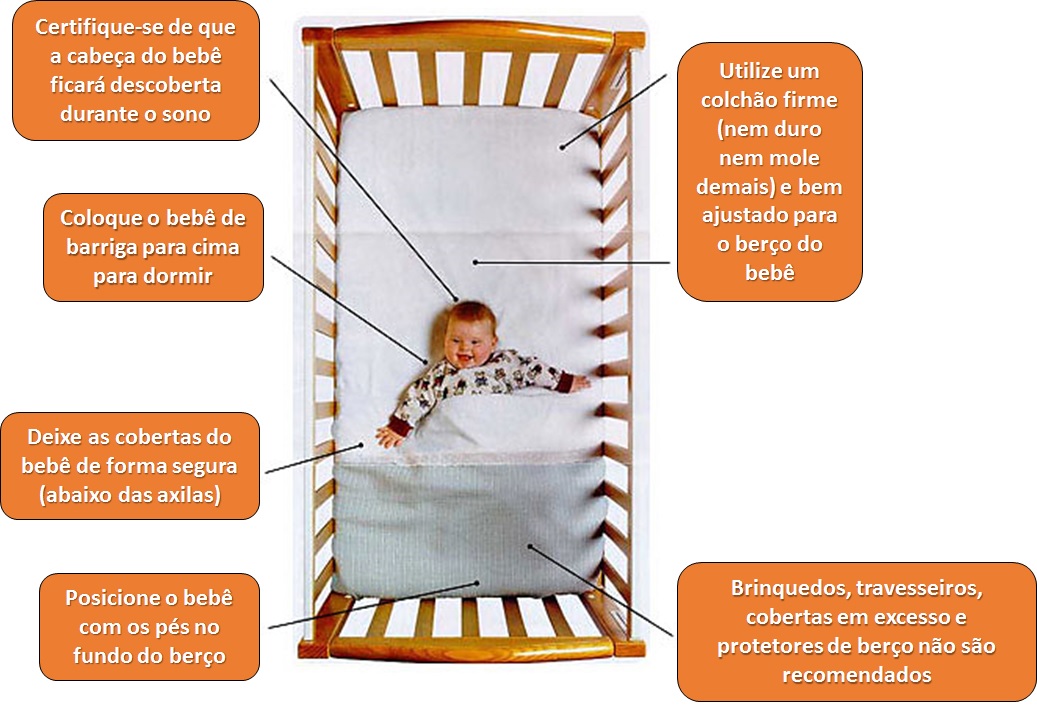 POSICAO SEGURA PARA DORMIR - CRECHE SEGURA