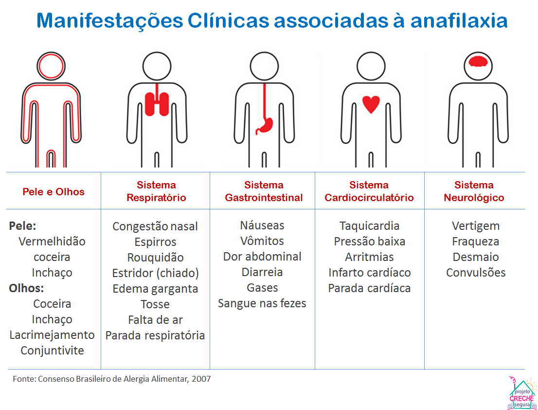 MANIFESTACOES - ALERGIA ALIMENTAR