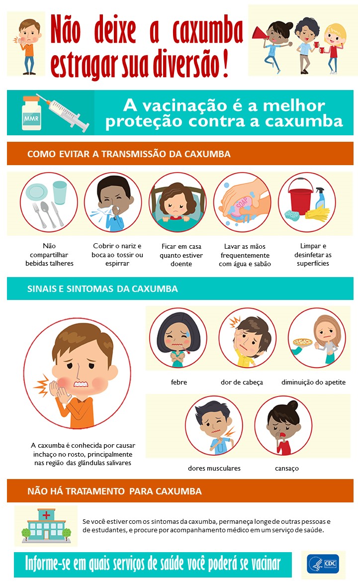 Doenças da Infância: Caxumba - Enfermagem Ilustrada