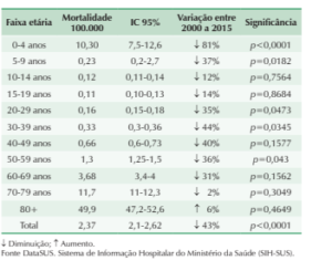 DIARREIA E GASTROENTERITE NA ESCOLA