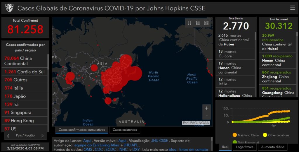 Coronavírus, o que a escola precisa saber?